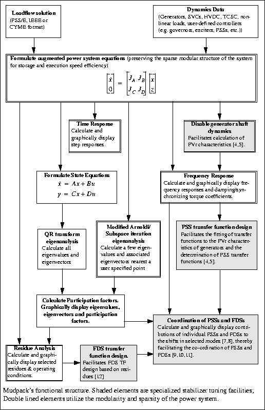 Mudpack Functional Structure