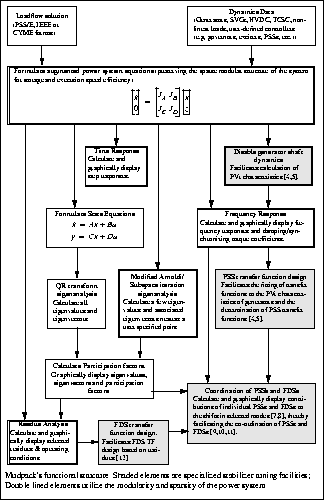 Mudpack Functional Structure