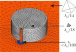 Finite-Volume Time-Domain mesh of a DRA