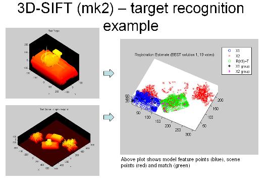 Computer Vision Detection Recognition And Reconstruction Pdf