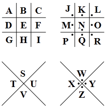 Pigpen Cipher is formed by replacing letters with relevant part of structure (sourced from Wikipedia)