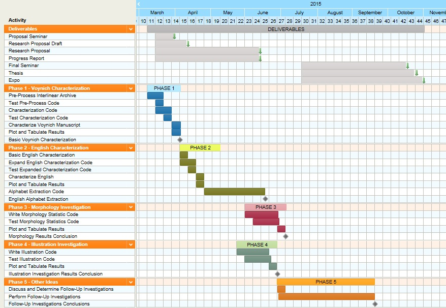 Gantt Diagram In Matlab Gallery - How To Guide And Refrence