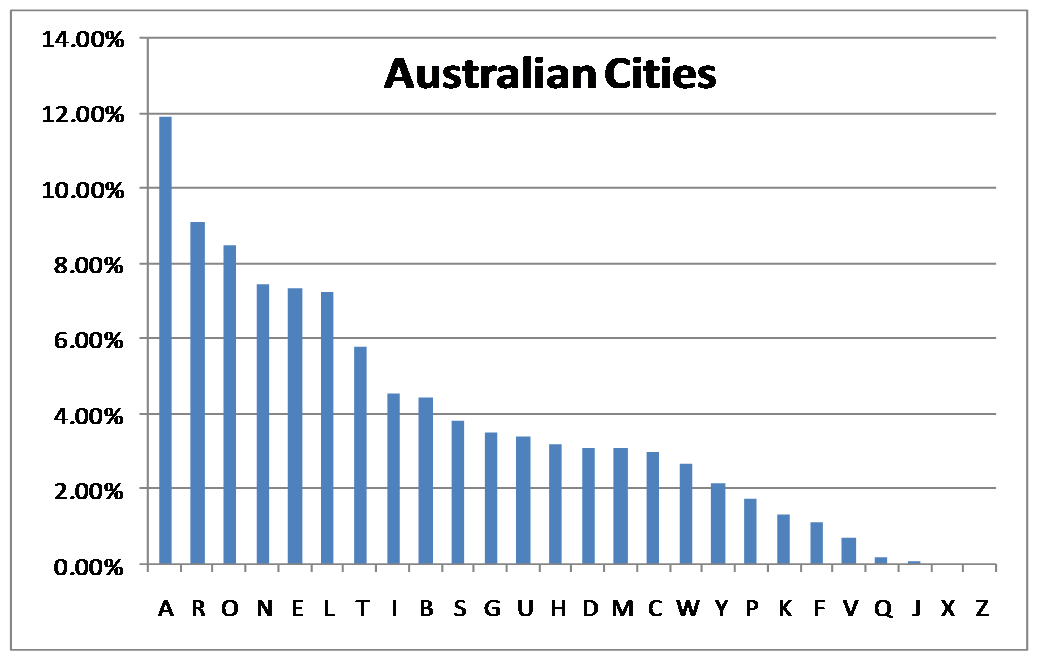Australian Cities Full.png