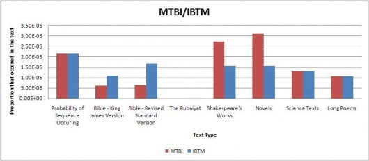Mtbi ibtm.jpg