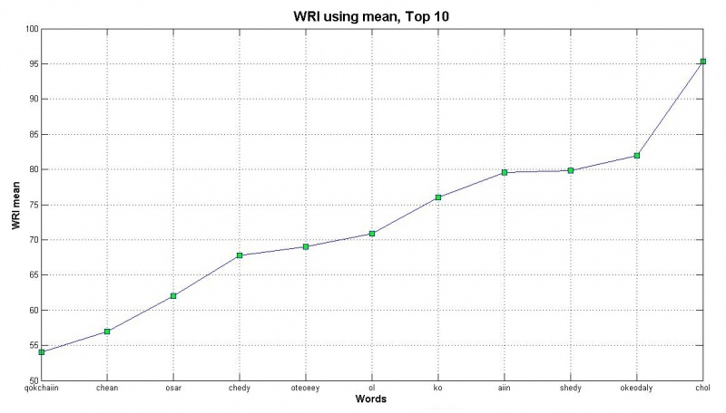 File:WRI mean10.jpg
