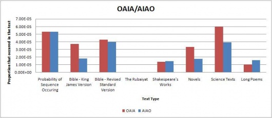 Oaia aiao.jpg