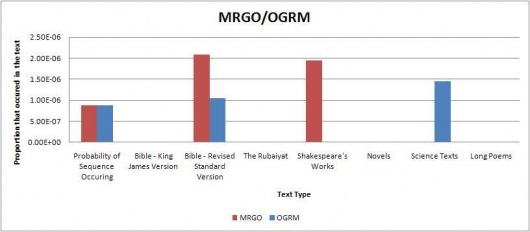 Mrgo ogrm.jpg
