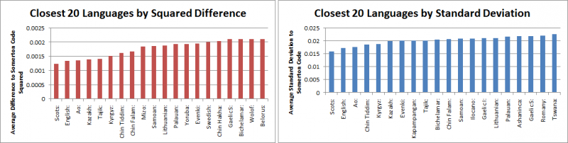 File:2013 FA Graph 4.png