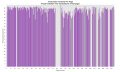 Thumbnail for version as of 15:35, 21 October 2014
