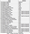 Thumbnail for version as of 20:10, 3 June 2012
