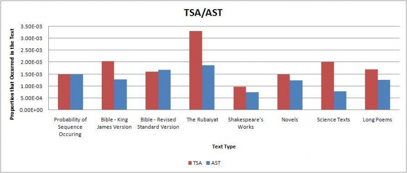 File:Tsa ast.jpg