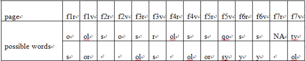 Possiblewords1.png