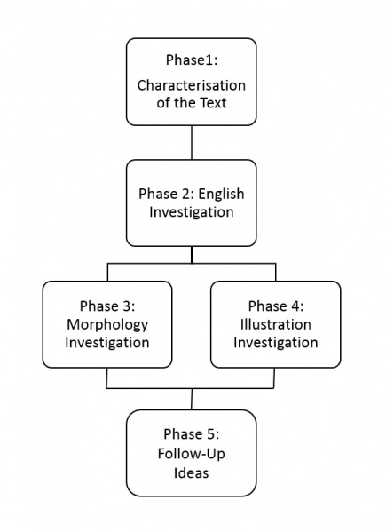 File:Basic Work Breakdown.jpg