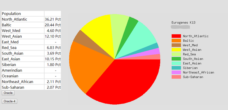 File:Ethnicity SM.png