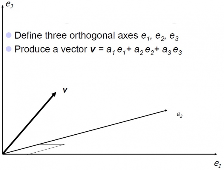 DefiningVectors.jpg