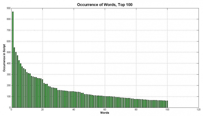 File:Top 100.jpg