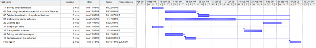 CDR gannt chart.png
