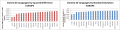 2013 FA Graph 7.png