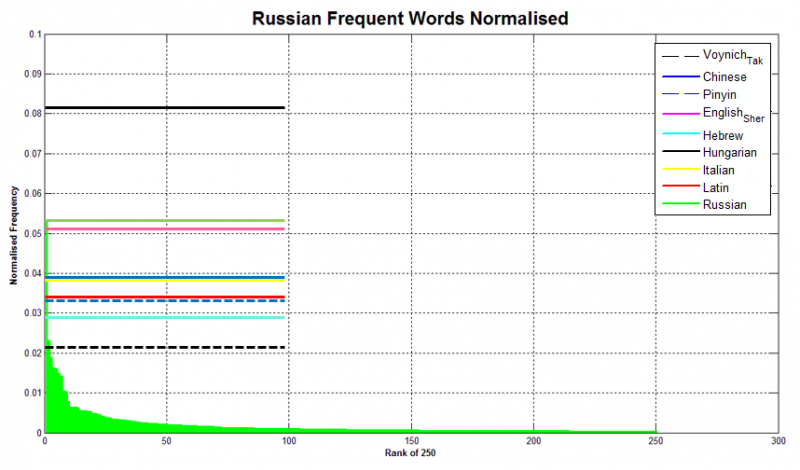 File:Zipfs Single.png