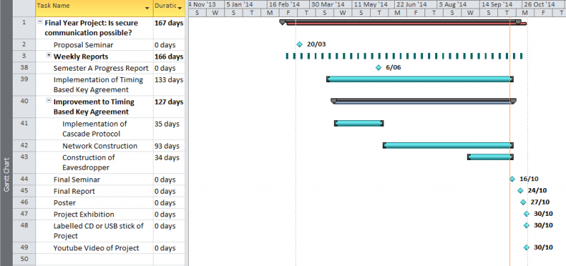 File:Gantt Chart Sem 2 2014.png