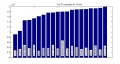 Thumbnail for version as of 11:37, 24 October 2013