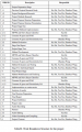 Thumbnail for version as of 01:16, 6 June 2012