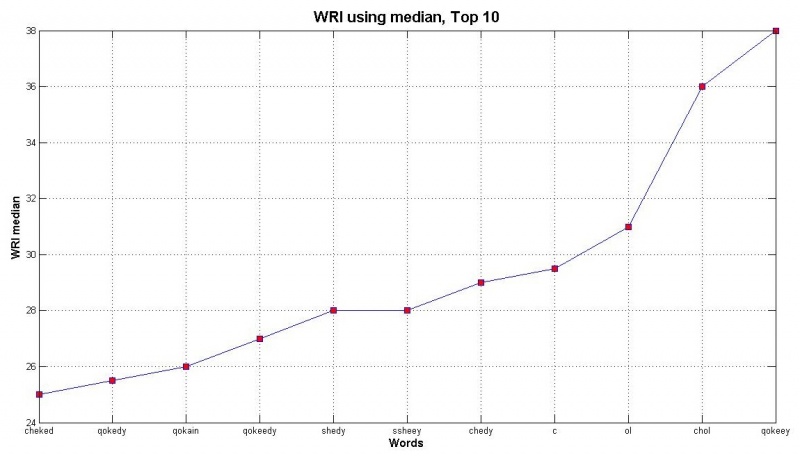 File:WRI med10.jpg