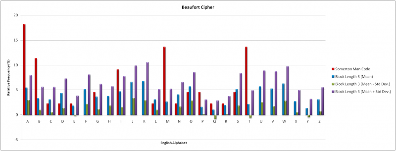File:Beaufort BL 3.png