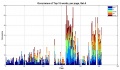 Thumbnail for version as of 14:02, 6 June 2014
