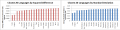 2013 FA Graph 2.png
