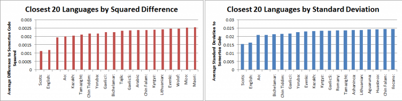 File:2013 FA Graph 2.png