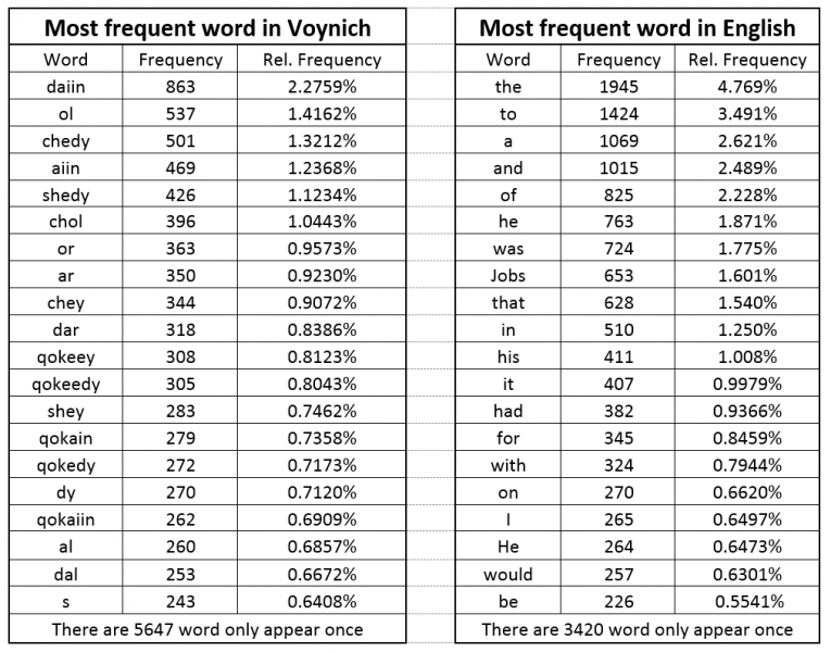 File:Most Frequent.png