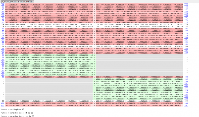 File:VisDiff1-lan.png