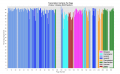 Thumbnail for version as of 15:36, 21 October 2014