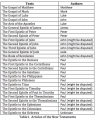 Thumbnail for version as of 18:46, 3 June 2012