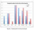 Thumbnail for version as of 03:14, 4 June 2012