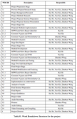 Thumbnail for version as of 01:36, 6 June 2012