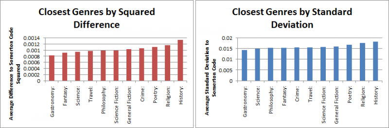 File:2013 FA Graph 8.png