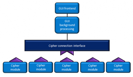 GUI Concept Map