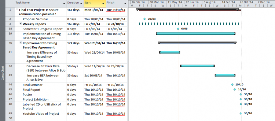 Gantt Diagram In Matlab Gallery - How To Guide And Refrence