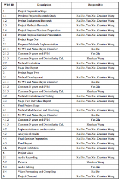 File:WBS Project.png
