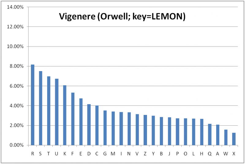 File:Vigenere Orwell Full.png