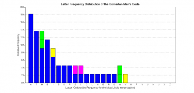 Somerton Man Code.png
