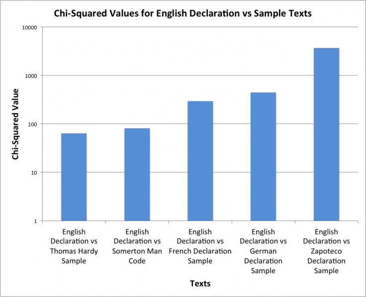 File:0 to 1 Validation.png