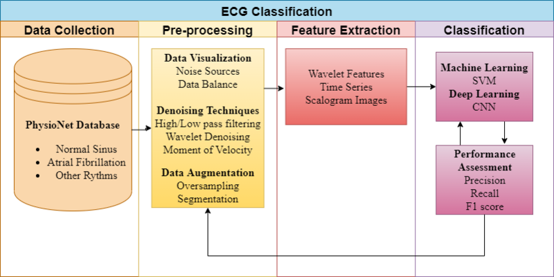 File:Methodology.drawio.png