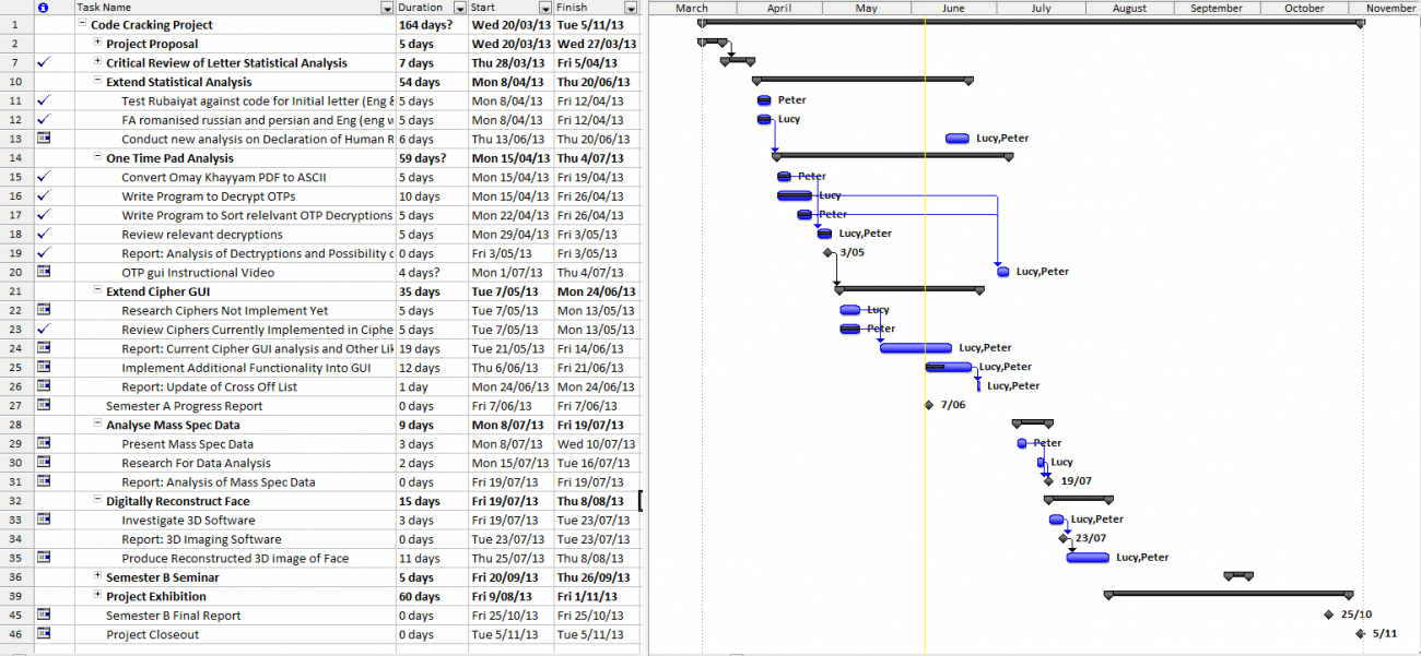 Gantt Pic 06062013.png