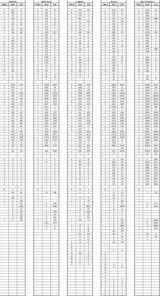 File:Start end data.jpg