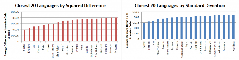 File:2013 FA Graph 3.png