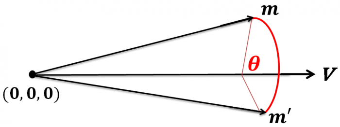 RotationPicture.png