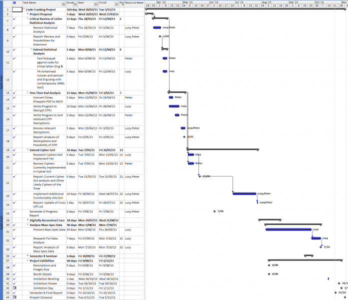 File:Gantt Pic 24102013.png